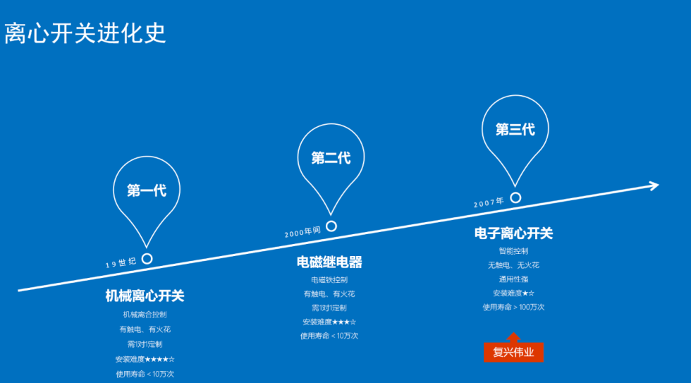 怎么樣選到合適的絞肉機專用離心開關(guān)？