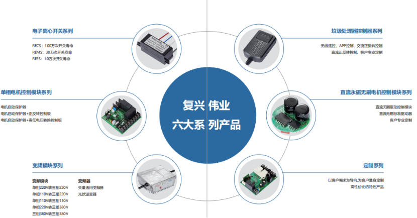 復興偉業電機智能控制解決方案，憑什么成為500強企業共同選擇?